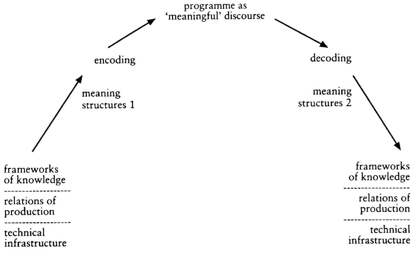 Psikologi Media dan Audiens Aktif – Nalarasa